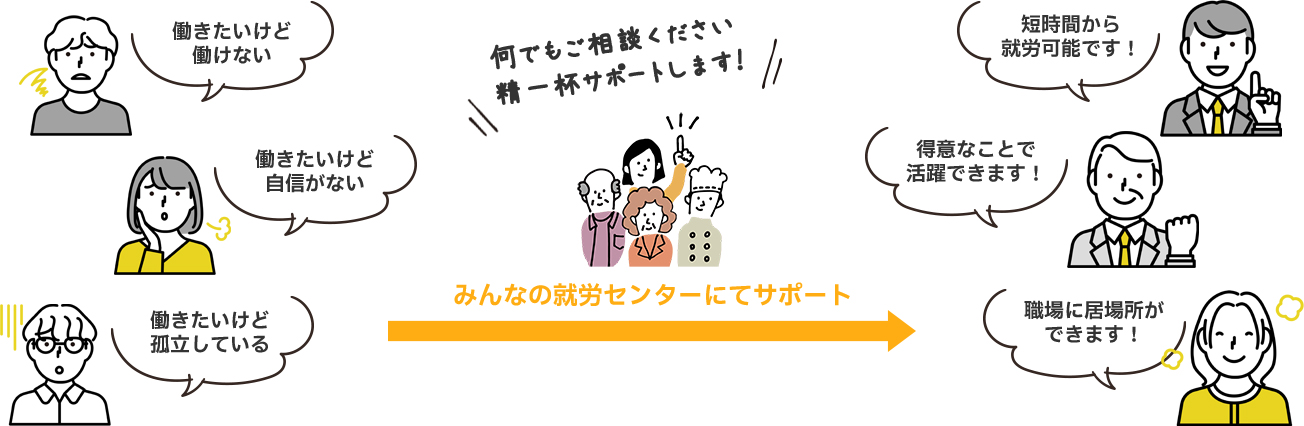 みんなの就労センターにてサポート